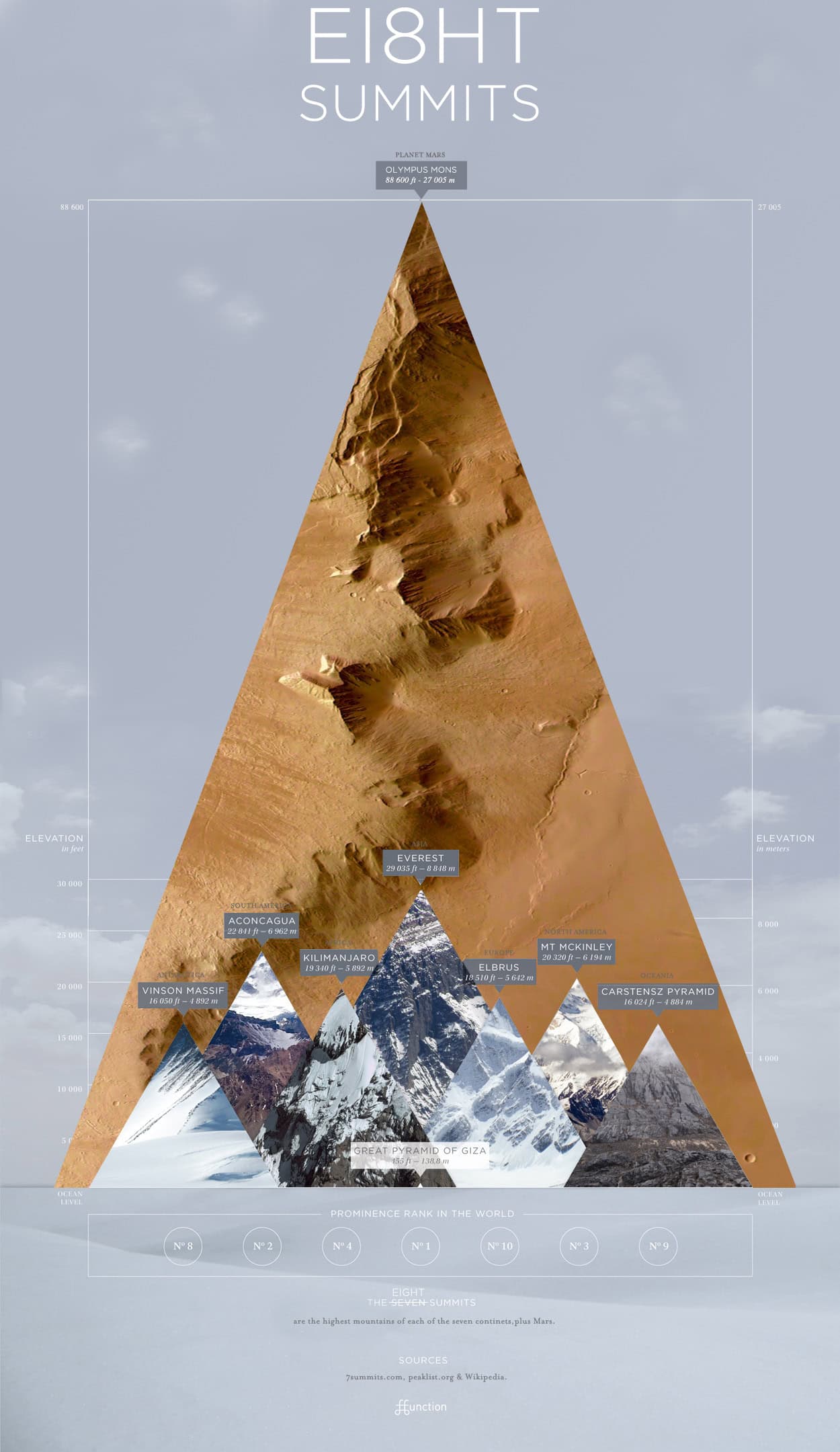 Seven Summits, Plus Mars Moss and Fog