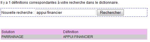 Mots Fleches Mots Croises Solution A Une Definition