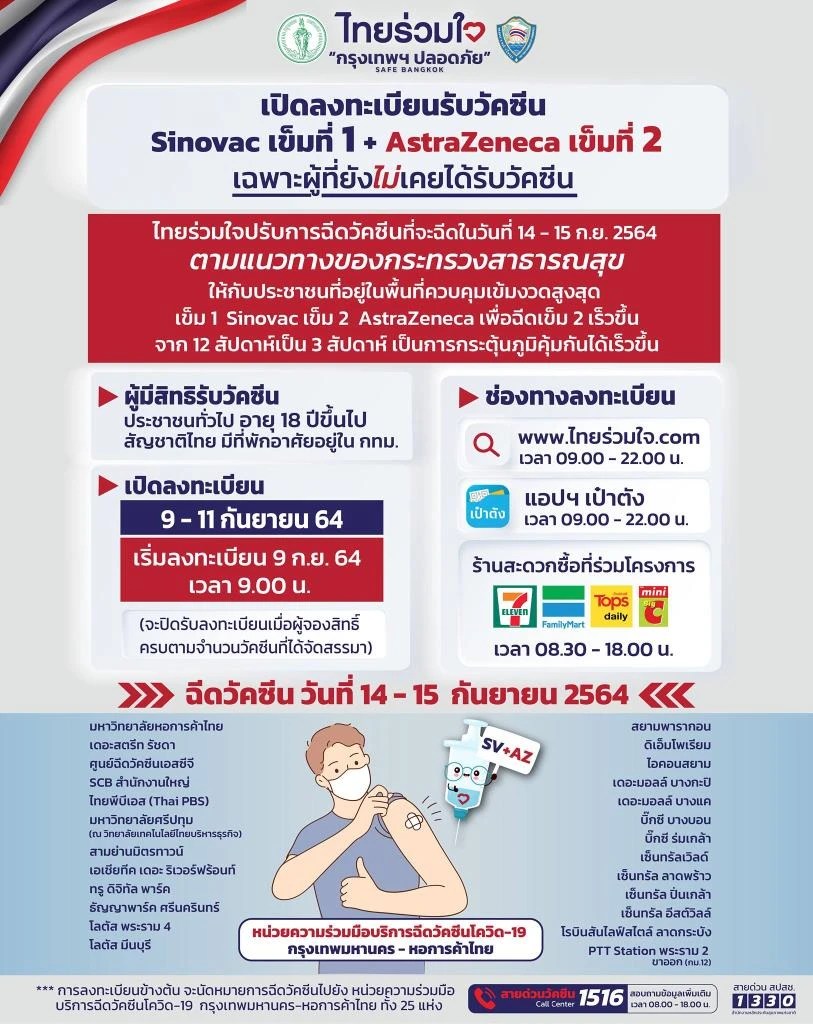 สำหรับโครงการไทยร่วมใจ กรุงเทพฯ ปลอดภัย มีผู้จองฉีดวัคซีนผ่านระบบทั้งหมดประมาณ 2.6 ล้านคน ได้รับการฉีดแล้วประมาณ 6.6 แสนราย . Hg42c2ozh Teum