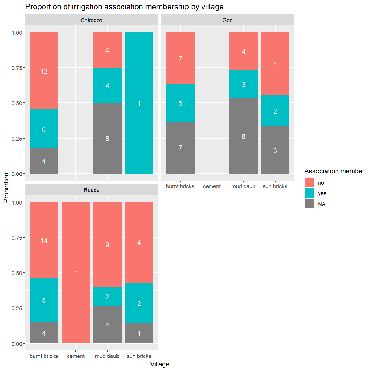 Oct 17, 2021 · in this article, we will discuss how to rotate and space axis labels in the ggplot2 in the r programming language. ggplot Extension Course: Customising plots created with