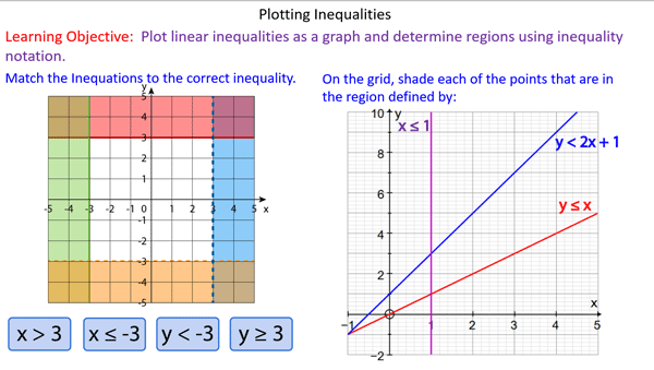 Sketch of graph where each linear inequality. Plotting Linear Inequalities Mr Mathematics Com