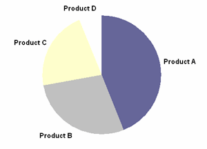 Pie Chart Example