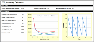 Optimal Inventory Level Calculator