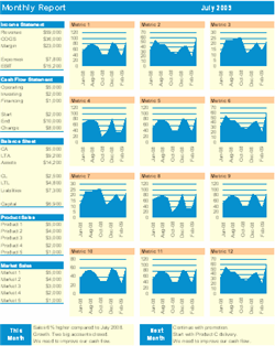 Project management analysis templates