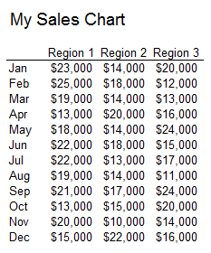 Sales Chart Example