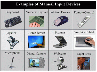 Input Device and Output Device | Muhamad Rosyidin