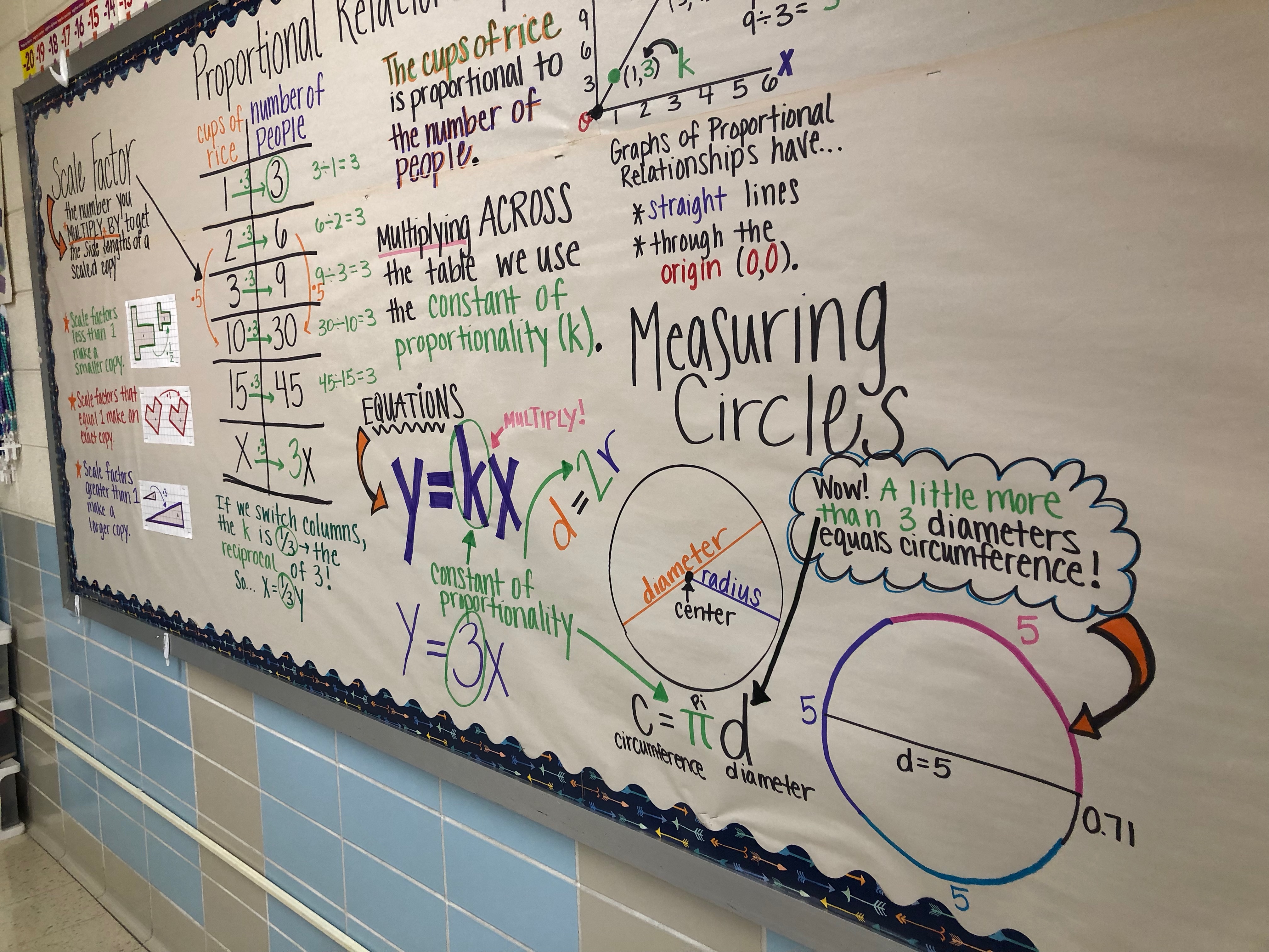Constant of proportionality and slope of a line graph. My Working Growing Anchor Chart Mrs Stipe Math