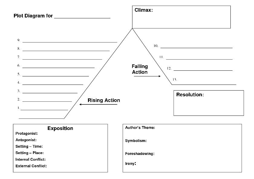 Compare and contrast characters use a. Ms B S Class Is Online The Most Dangerous Game