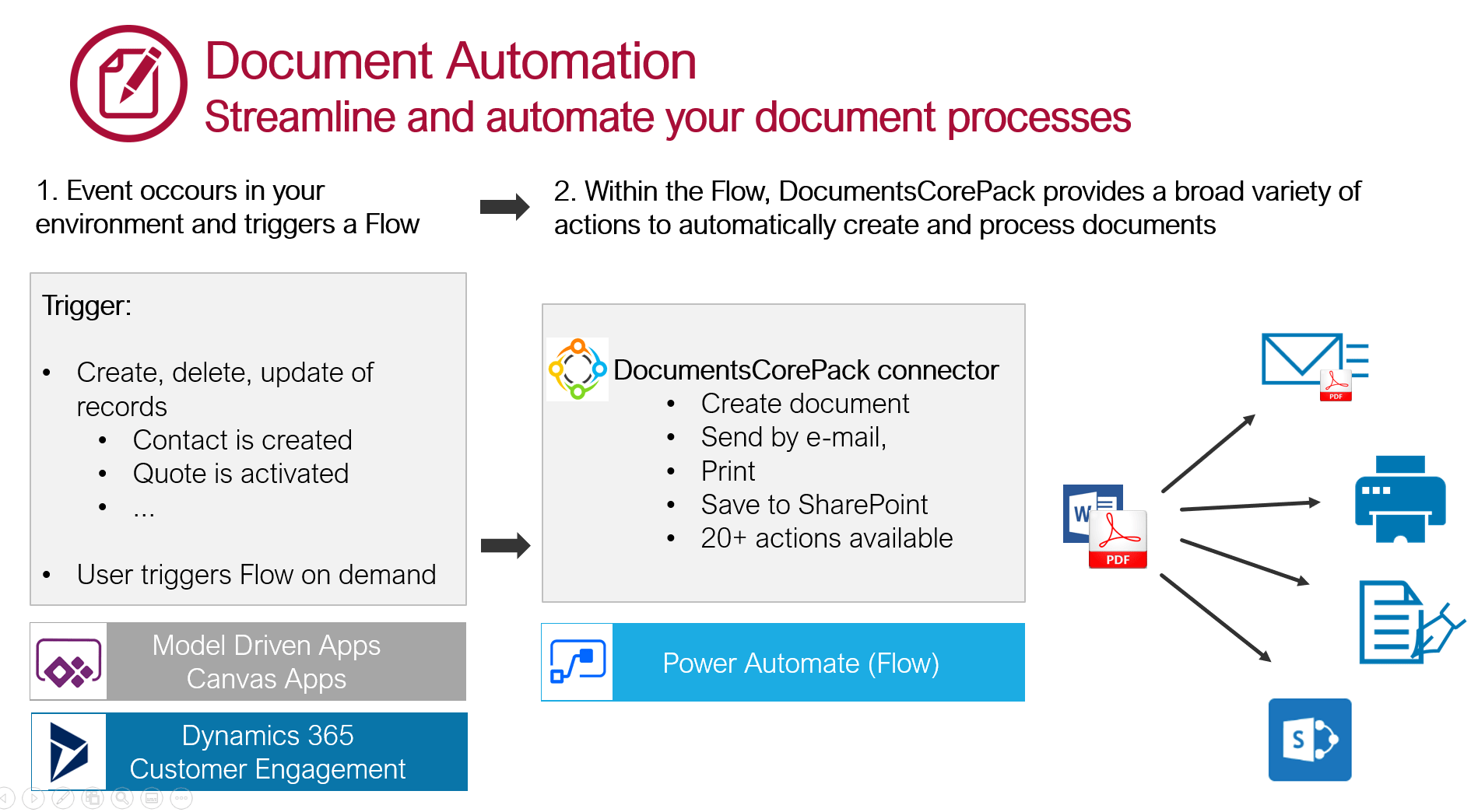 Xrmmockup is a tool which simulates your exact dynamics 365/crm instance locally including all of its logic in the form of workflows, plugins, . Documentscorepack For Microsoft Dynamics 365