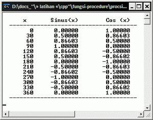 Program Membuat Tabel Sinus Cosinus dengan Prosedur Menggunakan C/ C++ |  msodq blog’s