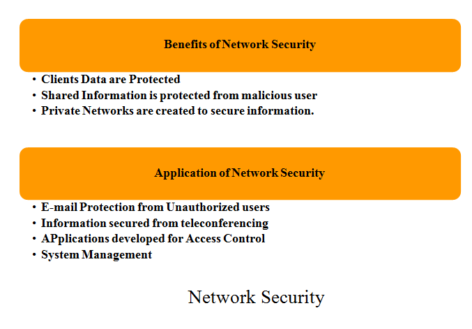 MTech Network Attack Projects - MTech Projects
