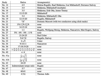 37 by conlon nancarrow on amazon music. Mto 20 1 Callender Performing The Irrational