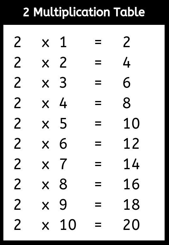 free printable multiplication table chart template in pdf word