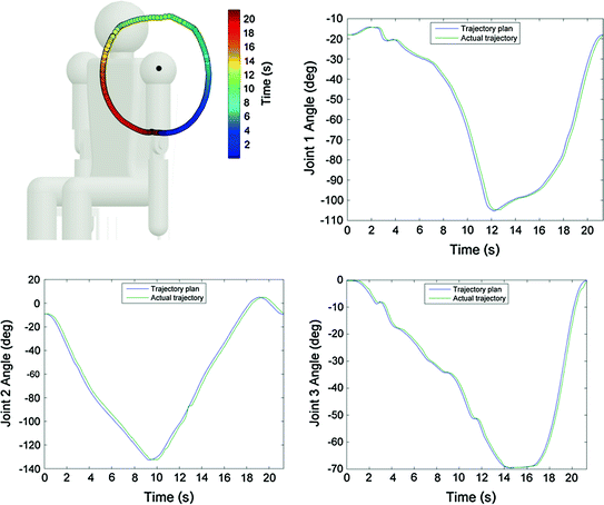 Motion and Interactive Control for Upper Limb Exoskeleton ...