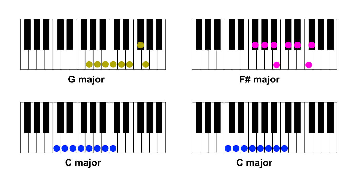 Also, their hands are very flexible, but agile enough to start playing the piano. Weekend Workshop Learn Basic Music Theory For Better Productions Musictech