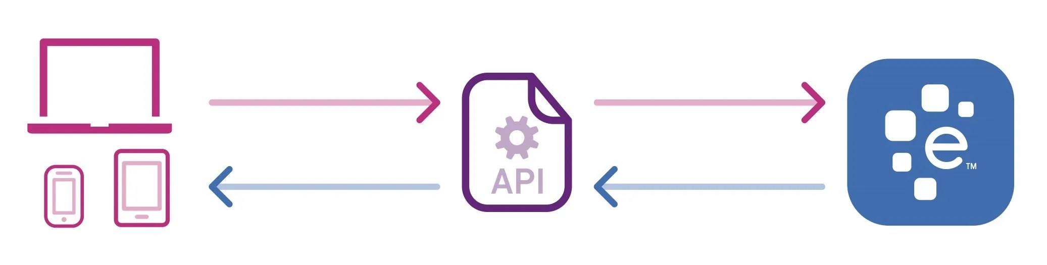  what is application programming interface and why are they important 