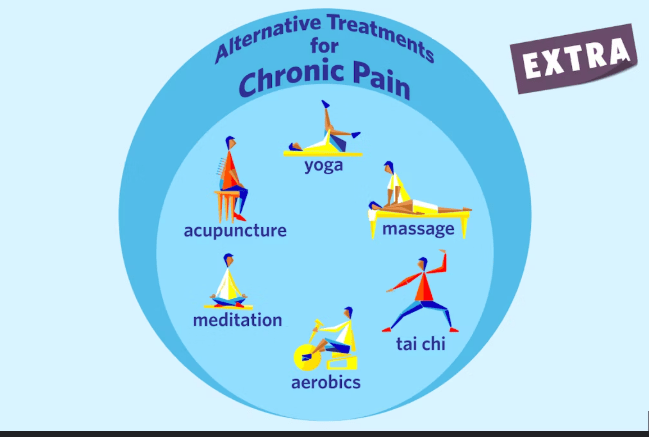 Strategi Integratif untuk Mengelola Ketidaknyamanan Kronis