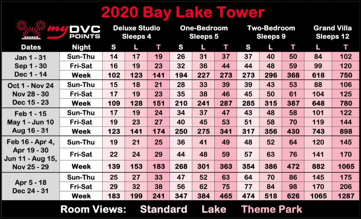10+ Elegant Old Key West 1 Bedroom Villa - OLD KEY WEST RESORT - ROOM TOURS - Studio, 1 Bedroom, 2 / Significant savings are available (with some restrictions) via dvc point rental.