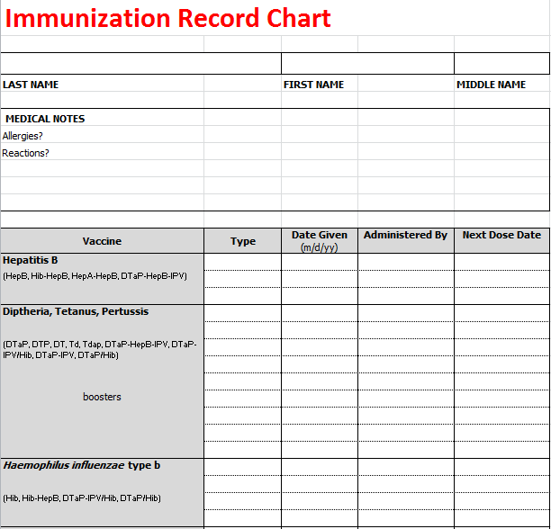 excel charts excel chart templates