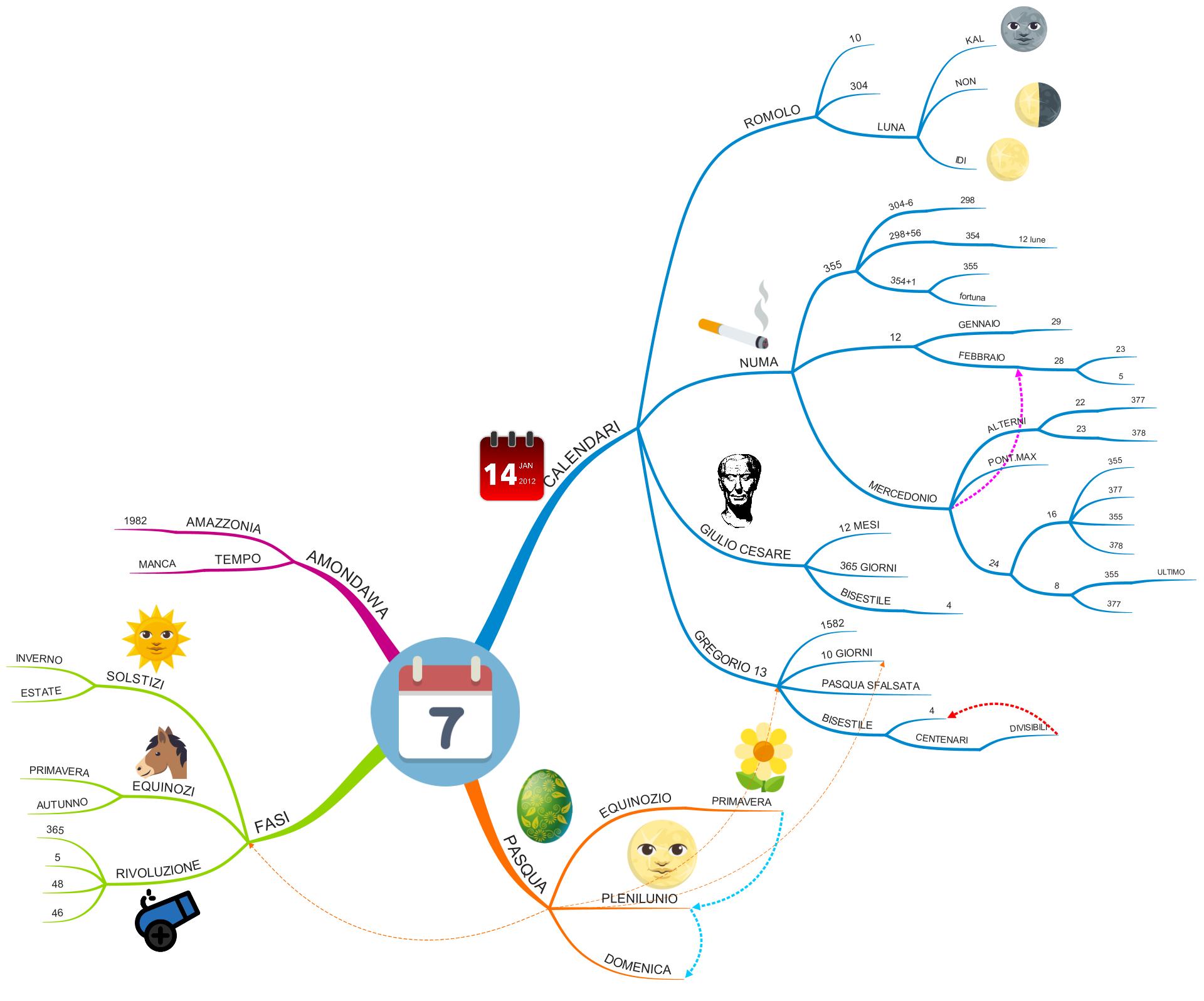 Il calendario gregoriano prevede un anno medio di 365,2425, che è molto vicino al valore misurato, tanto che sbaglierebbe di un giorno ogni . Il Calendario Gregoriano Come Nasce Sul Marmo My Mayo Went Crazy