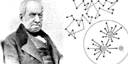 Salwaghaidasalwa gerak ini ditemukan oleh robert brown. Makalah Sifat Koloid Gerak Brown Nabilahnfz