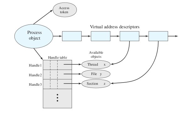 PROSES DI DALAM SISTEM OPERASI LINUX DAN WINDOWS | Nailros Area