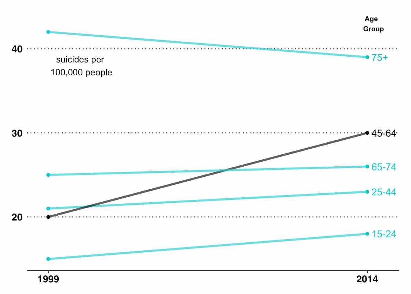 nyt-best-data-visualization-plot