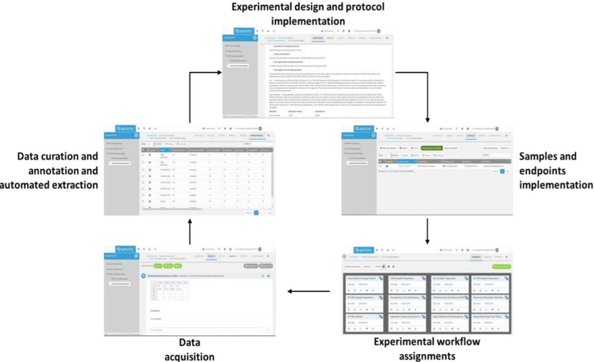 Labware electronic laboratory notebook (eln) extend and amplify your lims with labware’s eln, the ultimate platform to electronically document your experiments, observations, and … Electronic Lab Notebooks Nanocommons User Guidance Handbook