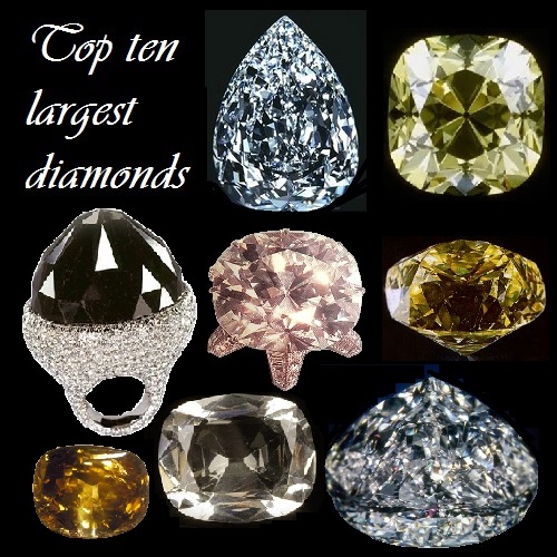 What's going on at deere & company (nyse:de)? Top ten largest diamonds - Kaleidoscope effect