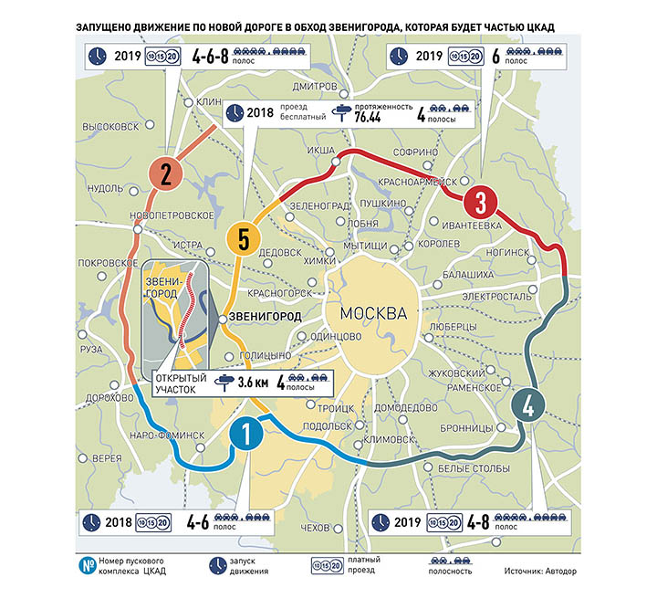 Третье транспортное кольцо на карте москвы схема