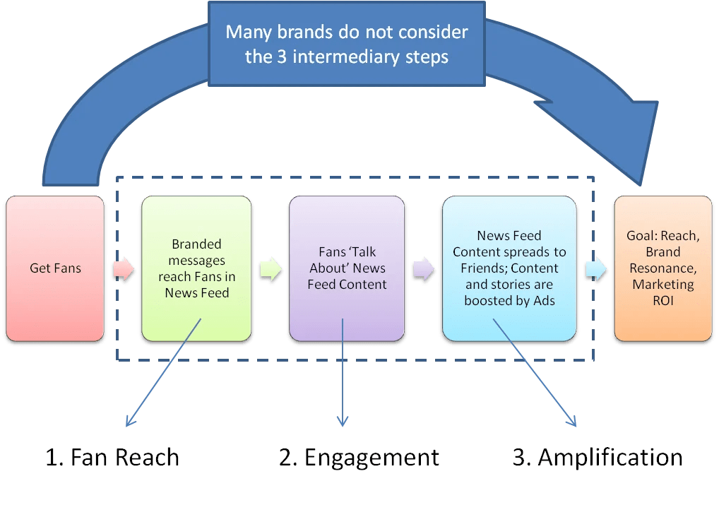 Banner Of Ramadhan Sale 10 Percent Offer For Promotion Or Social Media Marketing