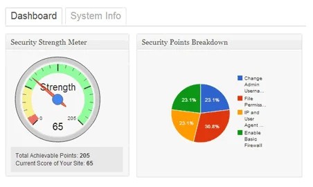 Si tratta dunque di un elemento che inserisce contenuti interattivi per l'utente nella pagina web o. 10 Wordpress Plugins To Turn Your Site Into An Seo Powerhouse