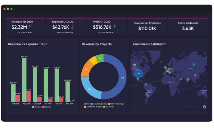Find the Best Data Analytics Software for Your Needs Find the Best Data Analytics Software for Your Needs