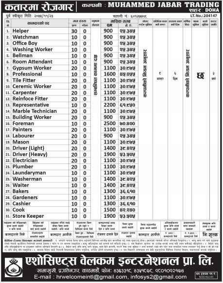 Job Demand From UAE, Job Vacancy For Watchman, Bellman, Foreman, Driver