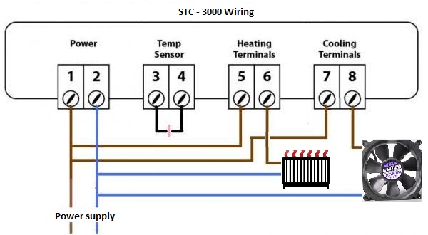 Stc 3000 With User Guide Detailed Operation Manual Nerd Corner