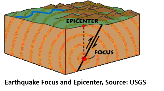 Earthquakes Diagram - Earthquakes Hazards : Northeast States Emergency Consortium