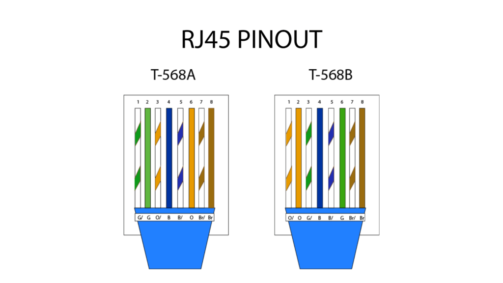 Pinouts 568a A Quick Fix For T568a To T568b Miswired Cabling Links Pinouts 568a A Quick Fix For T568a To T568b Miswired Cabling Links