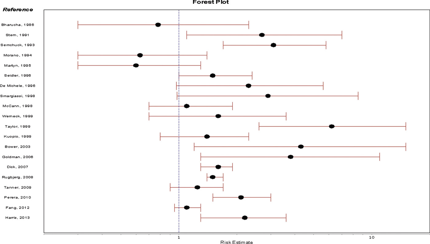 Epidemiology of Parkinson’s Disease Neupsy Key