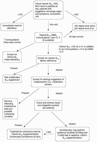 what are the 16 critical infrastructures