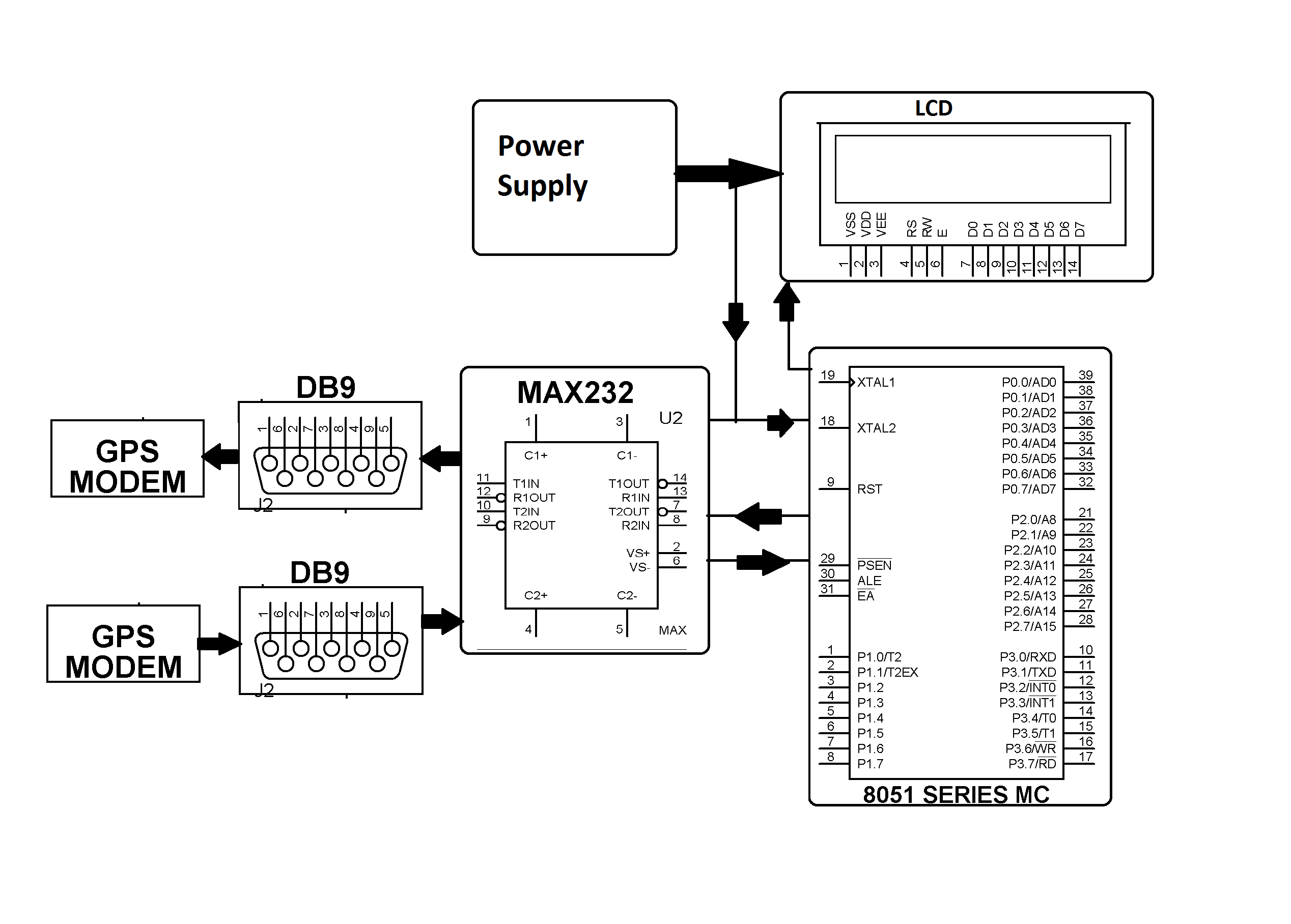 Garmin 232 Wiring Diagram | Wiring Diagram Database garmin 2010c wiring diagram 