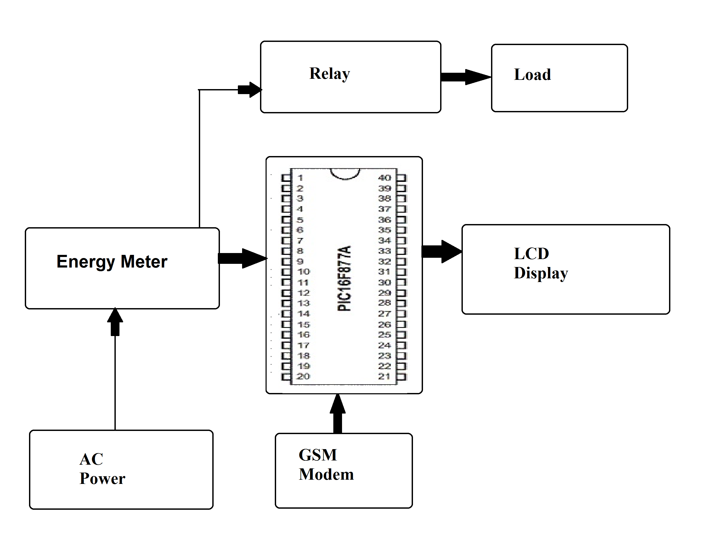 Prepaid Energy Meter Project Circuit Diagram Circuit Diagram