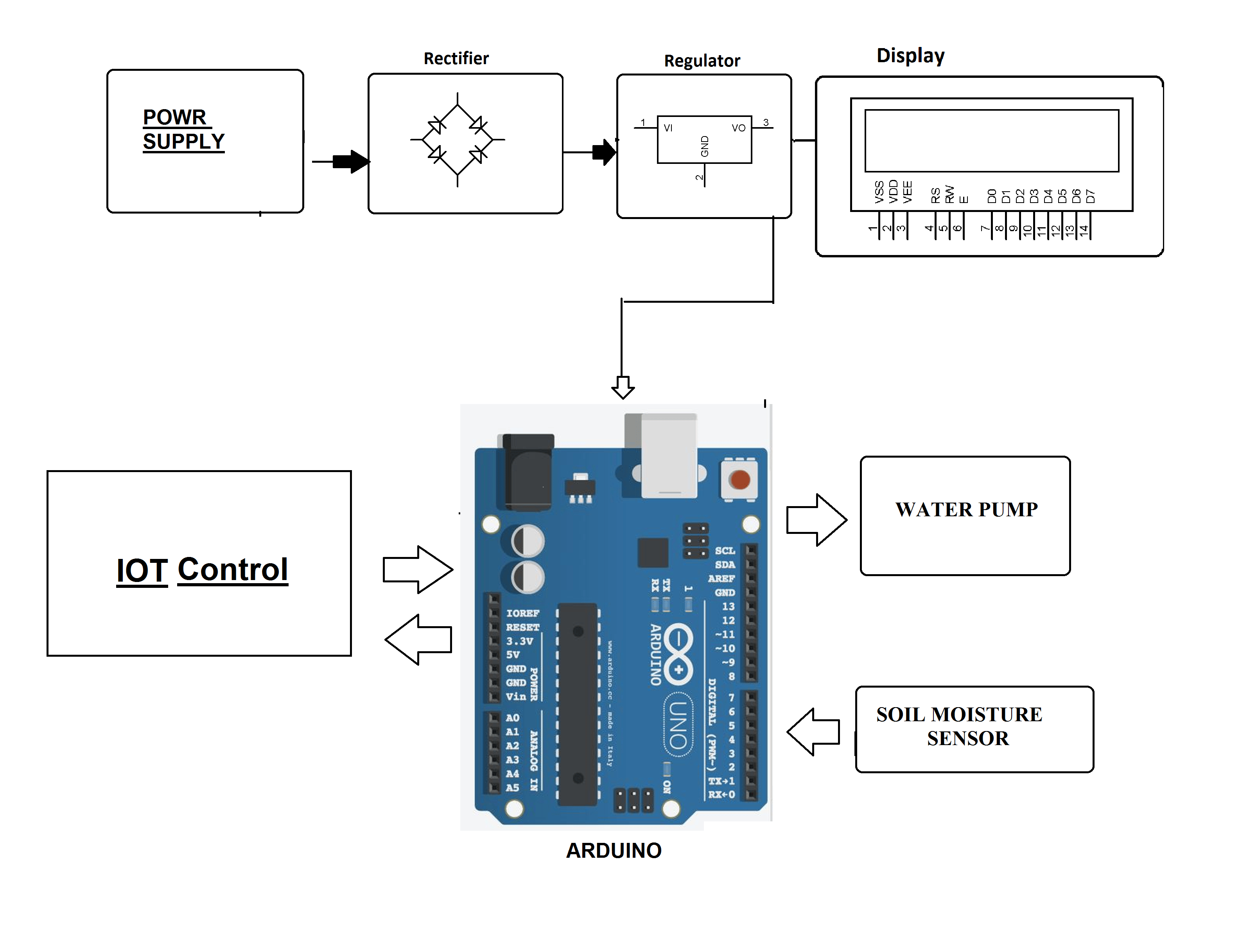 Automatic Irrigation Water Supply Monitoring And Control System Circuit ...
