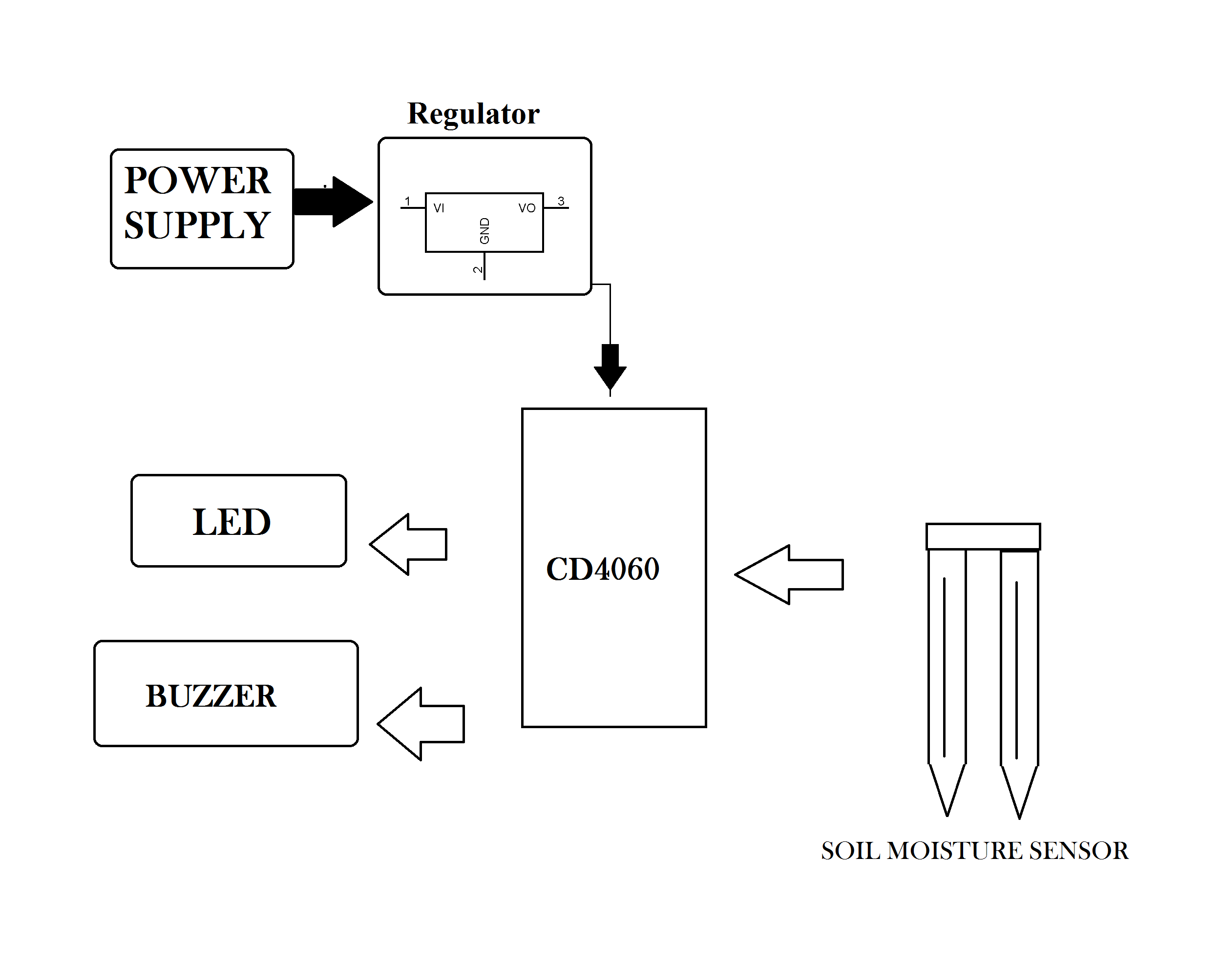 Follow the connections and make the circuit follow the connections and make the circuit both the lcd and dht11 sensor works with +5v supply so we use the 5v pins on the raspberry pi to power both. Plant Moisture Monitoring Mini Project Kit