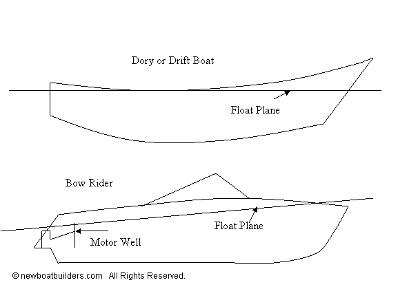 To work out the weight limit you need to take the volume of 1 . Boat Building Regulations Safe Loading And Capacity
