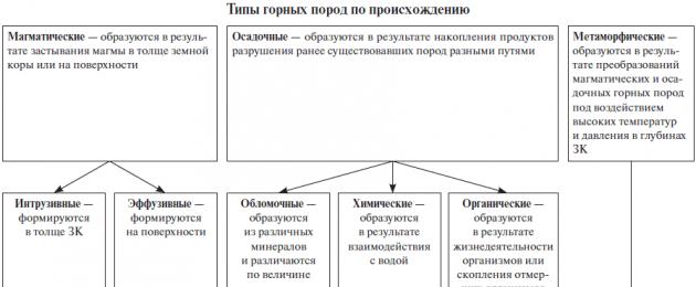 Temata Z Geografie Ke Zkousce Obecne Zakony O Povaze Zeme Geologicka Historie Zeme