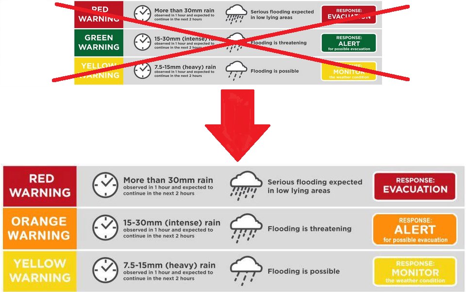 Revised Pagasa Color Coded Warning Signals Newsalert2009