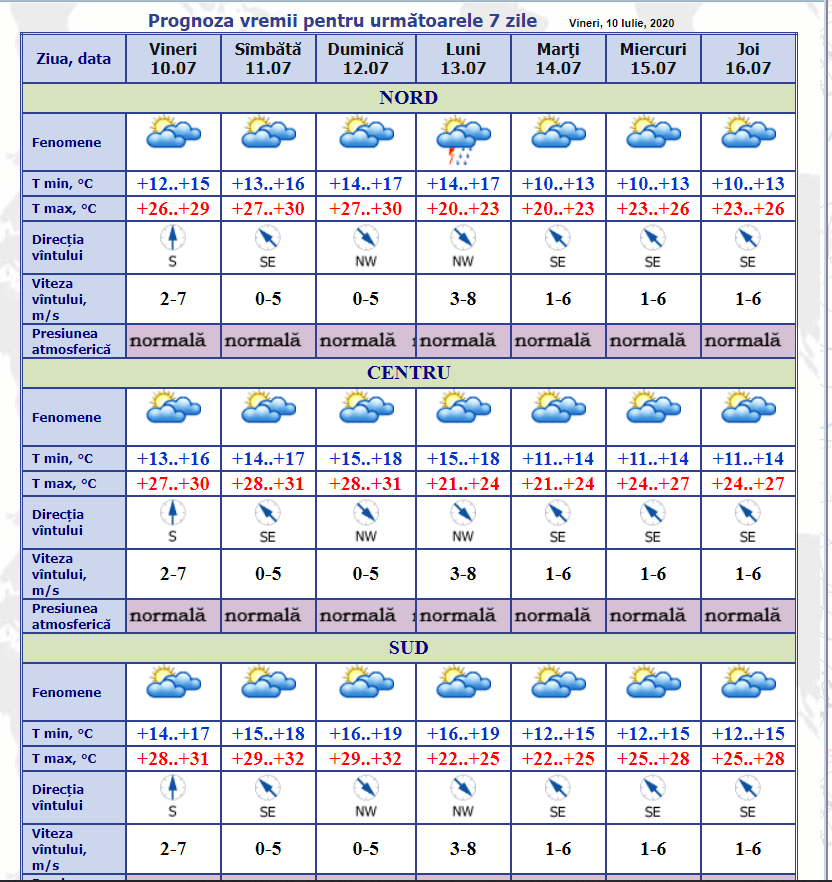 4362 likes · 9 talking about this. Vremea Se Va RÄci SimÈitor Prognoza Meteo Pentru UrmÄtoarele Zile Newsmaker