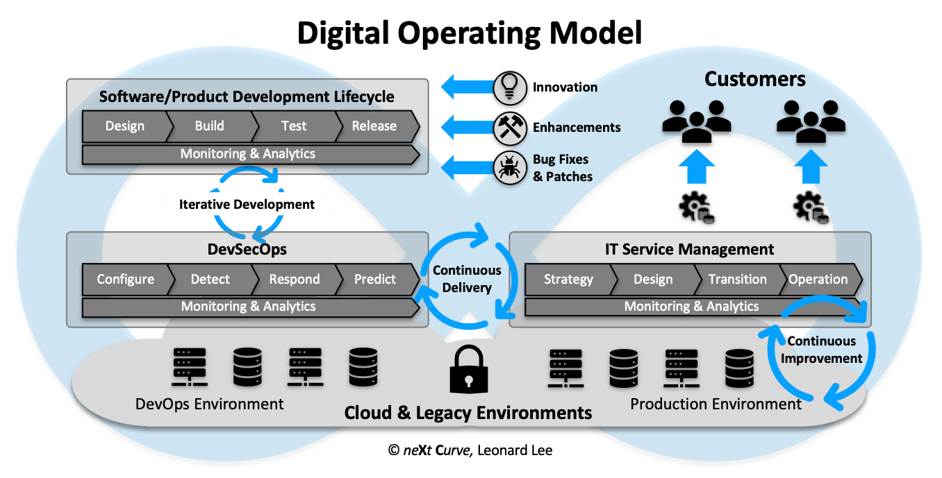 neXt Curve Inspiring our Digital Future When Agile is Bad for Business