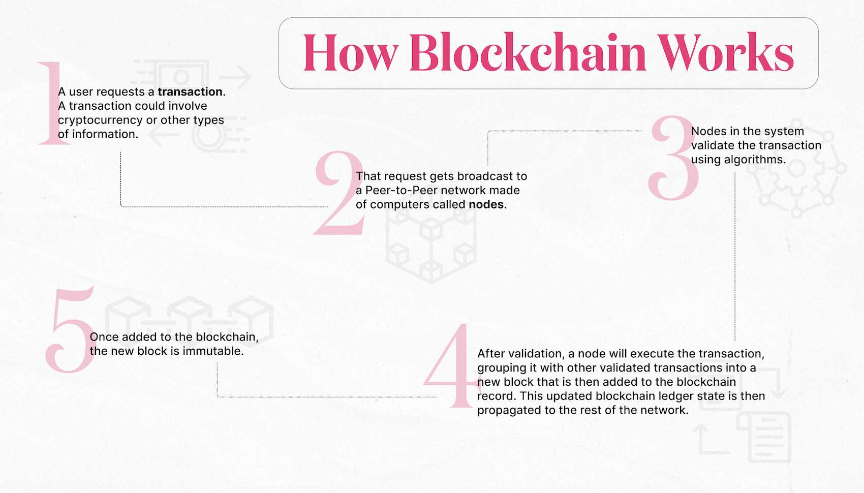 Use Of Blockchain