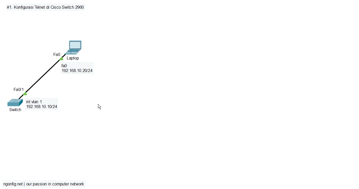 Konfigurasi Password, Telnet, dan SSH di Cisco IOS